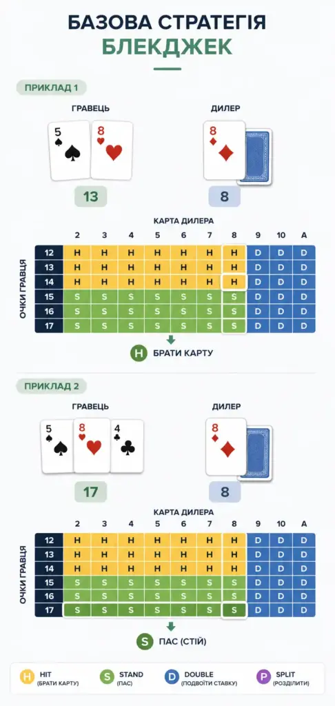 Приклади використання базової таблиці