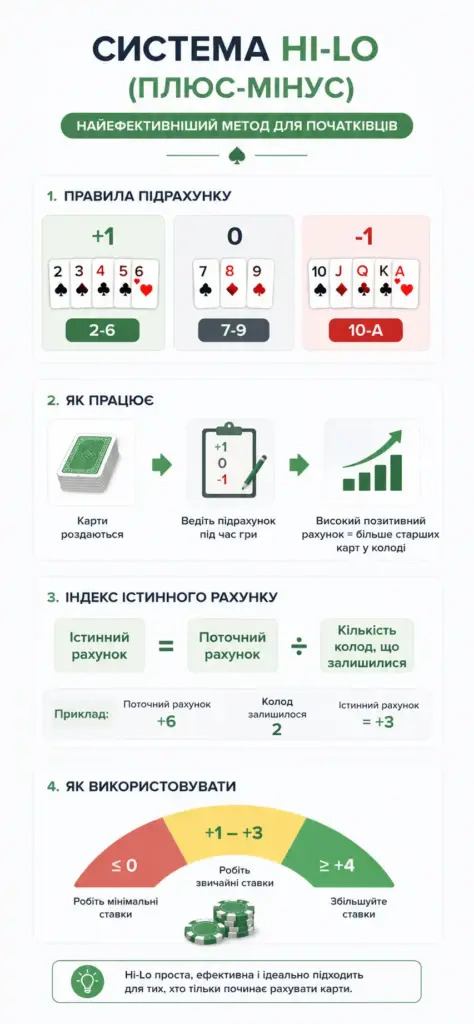 Система Hi-Lo