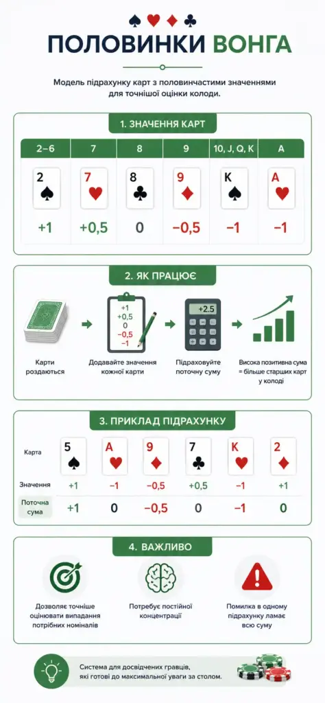 Ілюстрація Половинки Вонга