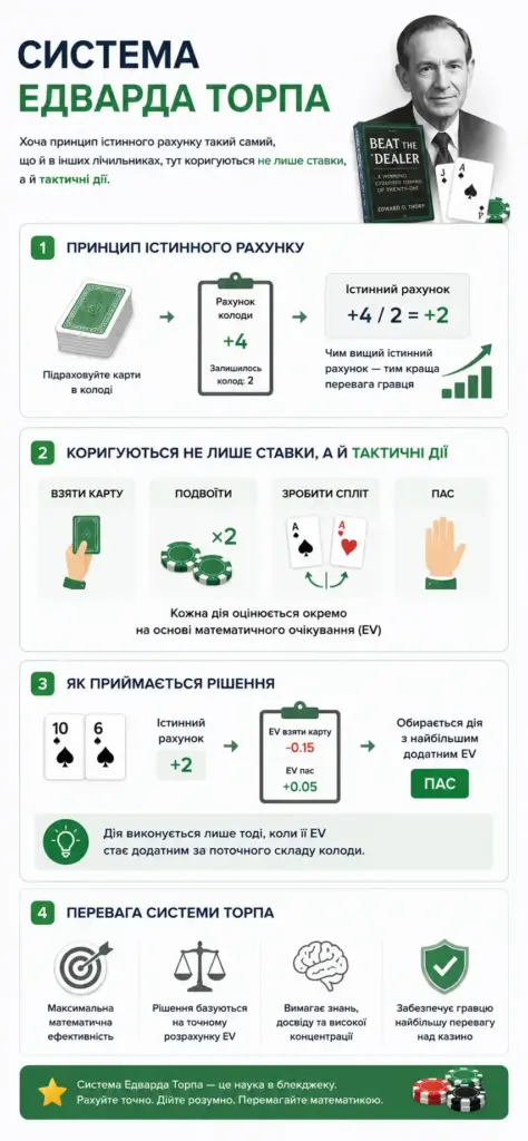Система Едварда Торпа