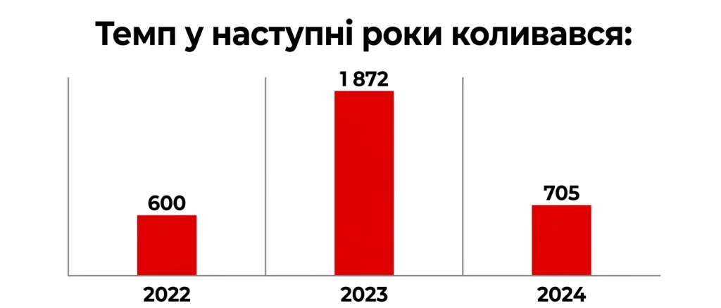 статистика казино