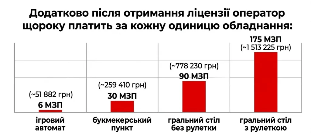 плата за обладнання