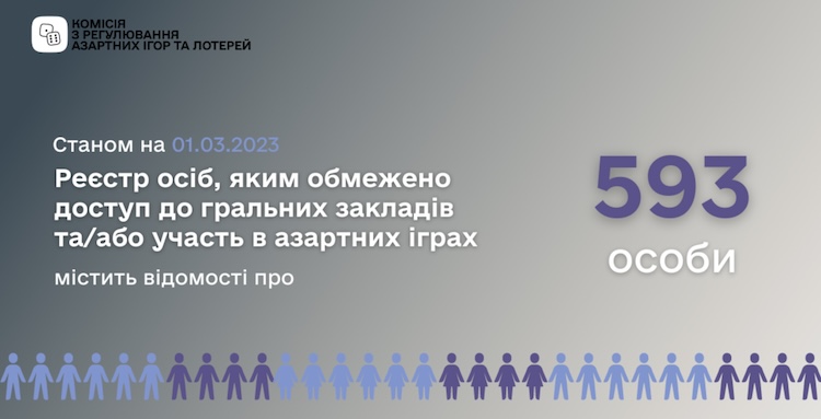 реєстр осіб з обмеженим доступом до казино 