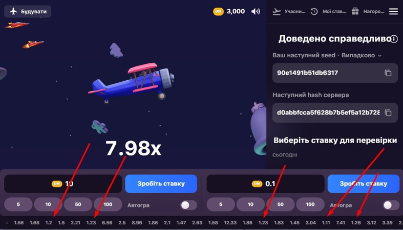 Минимальные ставки в игре Aviatrix