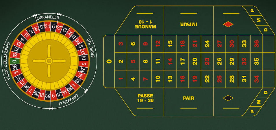 Грати в французьку рулетку