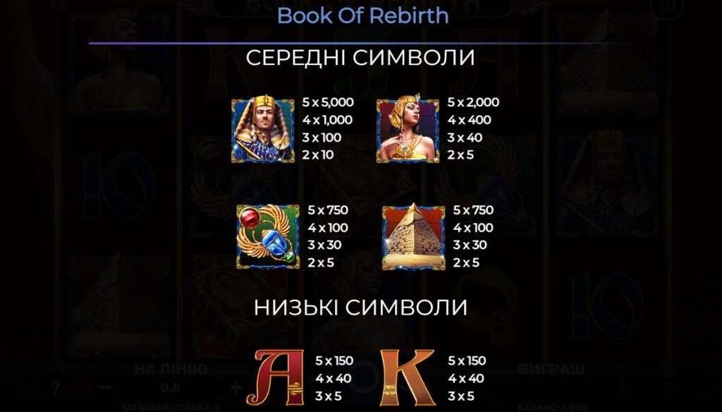 Виграшні символи грального автомата book of rebirth