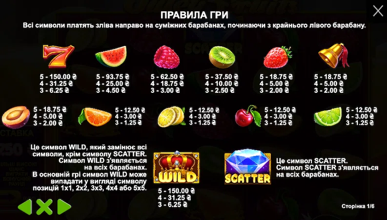 Символи в грі Juicy Fruits