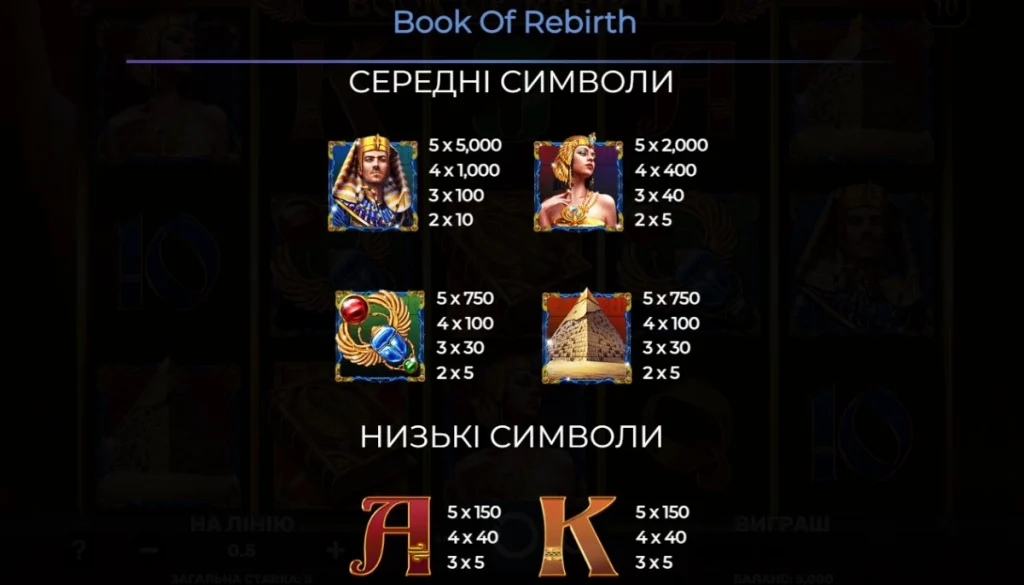 Виграшні символи грального автомата book of rebirth