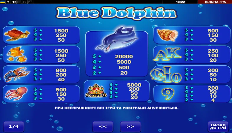 Символи в грі казино «Блакитний Дельфін»