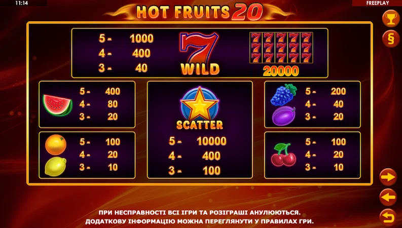 Символы в слоте Hot Fruits 20