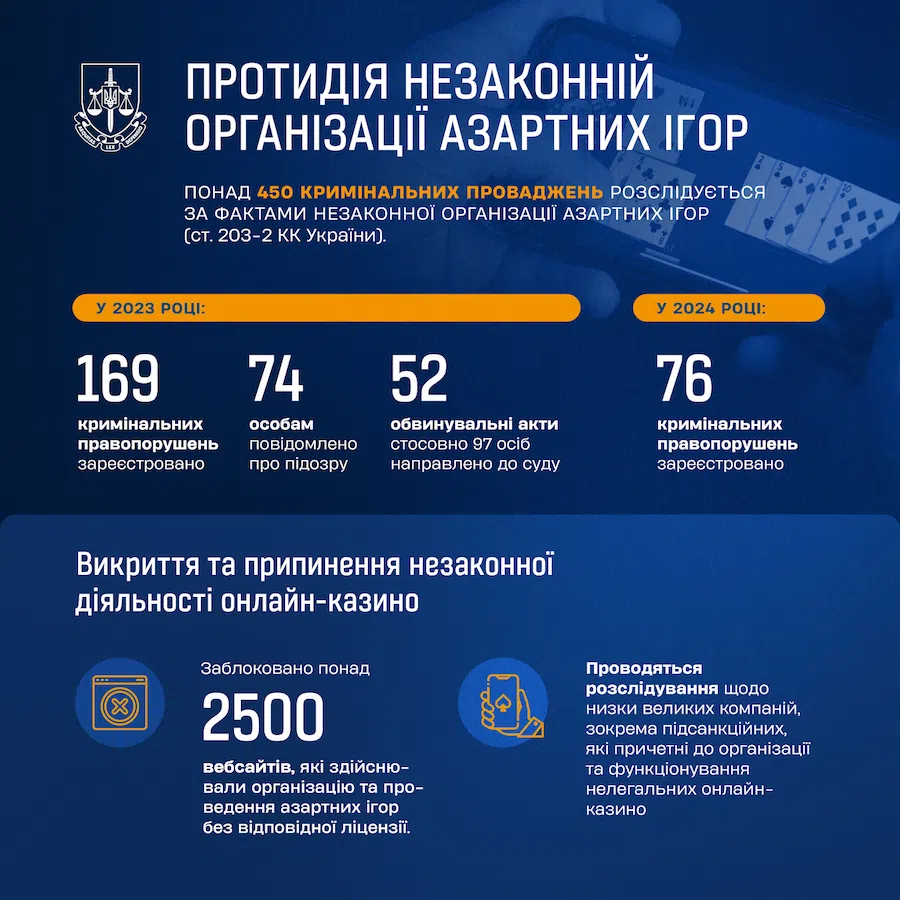 Протидія незаконній організації азартних ігор