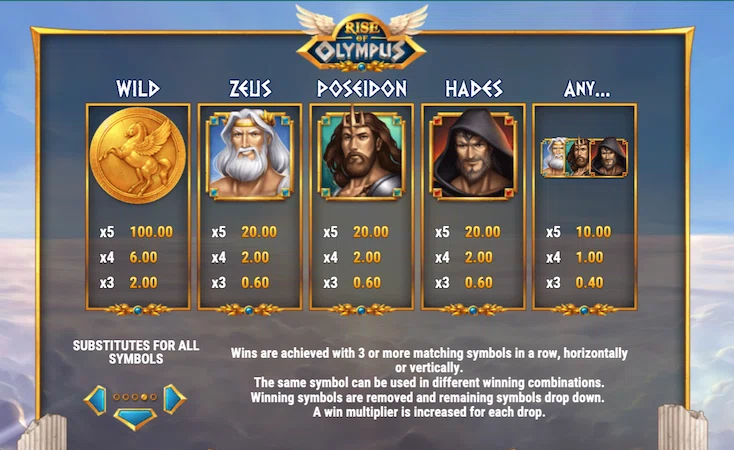 Символы в слоте Rise Of Olympus