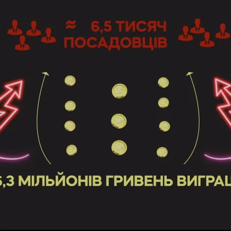 Понад 156 млн грн виграли державні посадовці у 2023 році