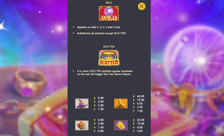 Символы в игре Alchemy Quest