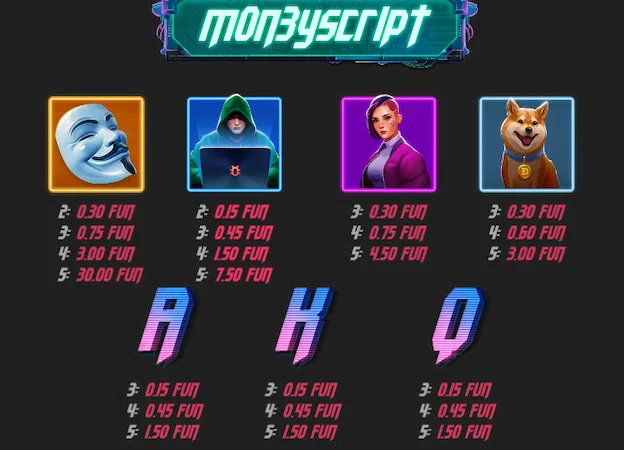 Символы в слоте MoneyScript