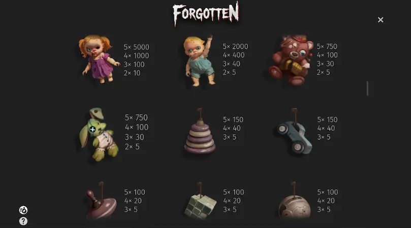 Символы в автомате Forgotten