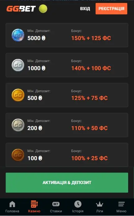 Бонус GGbet