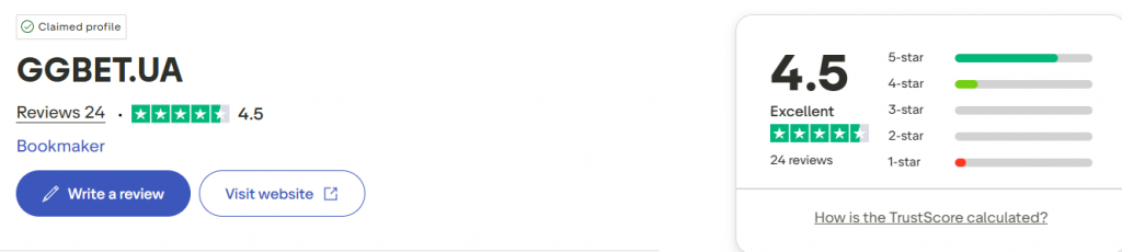 Исследуя GGbet отзывы от украинских игроков: честное мнение о казино