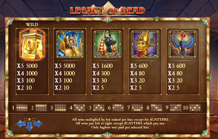 Символы в игре Legacy of Dead