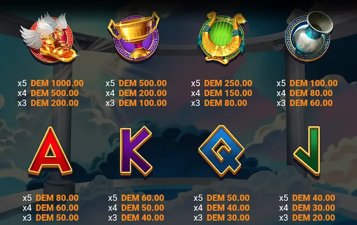 Символы в слоте Power of Zeus