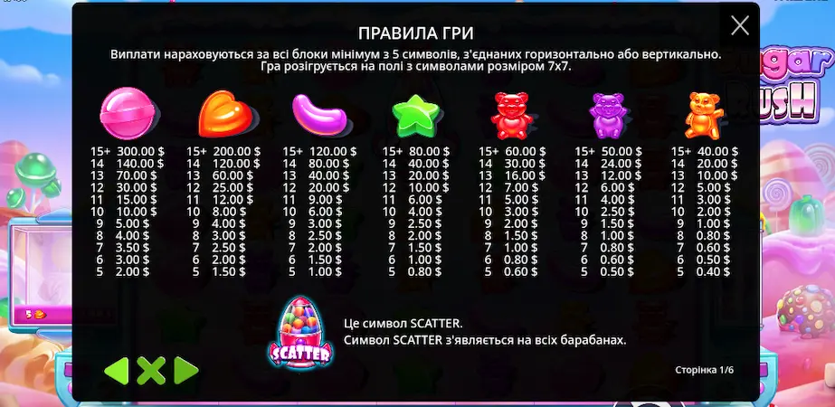 Символы в автомате Sugar Rush