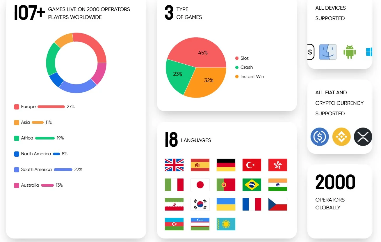 Onlyplay провайдер