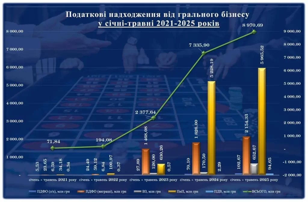 Мета PlayCity — перезапустити гральну систему України