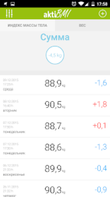 аналіз-результатів