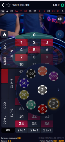 делать ставки