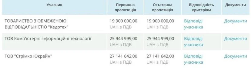 Держава зможе відслідковувати всі виграші у казино
