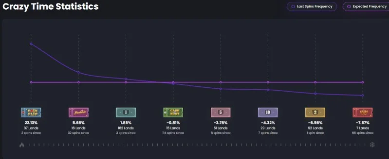 Сайты-трекеры "Крейзи Тайм"