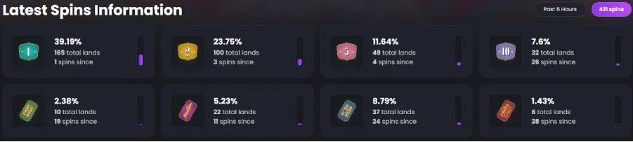 Бонусы Cash Hunt