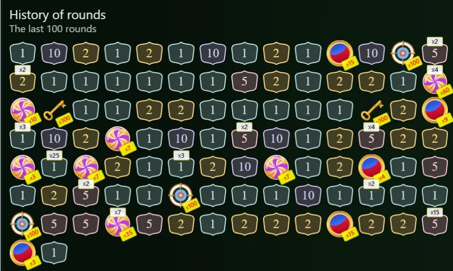 Результаты "Крейзи Тайм"