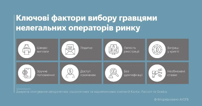 Щоквартально багато гравців переходять до “сірих” онлайн-казино.