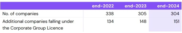 Казино з ліцензією Мальти