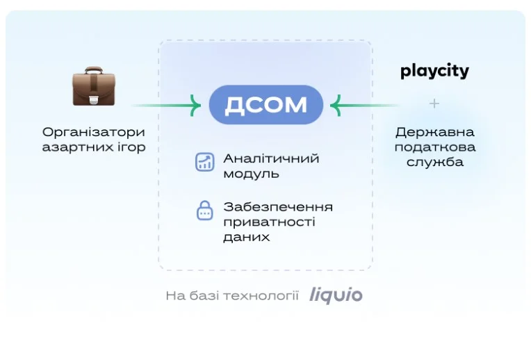 В ДСОМ використовується система унікальних хешів, що дозволяє ідентифікувати користувачів тільки у законних випадках.