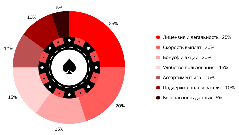 рейтинг онлайн казино 1