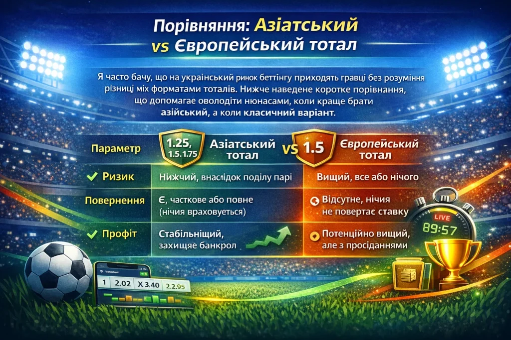 Порівняння: Азіатський vs Європейський тотал