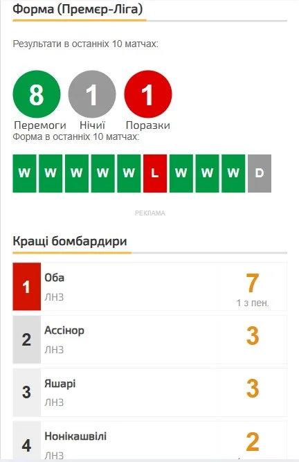 Аналіз та передматчеві стратегії