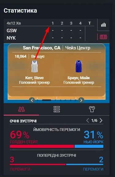 Ставки по четвертям