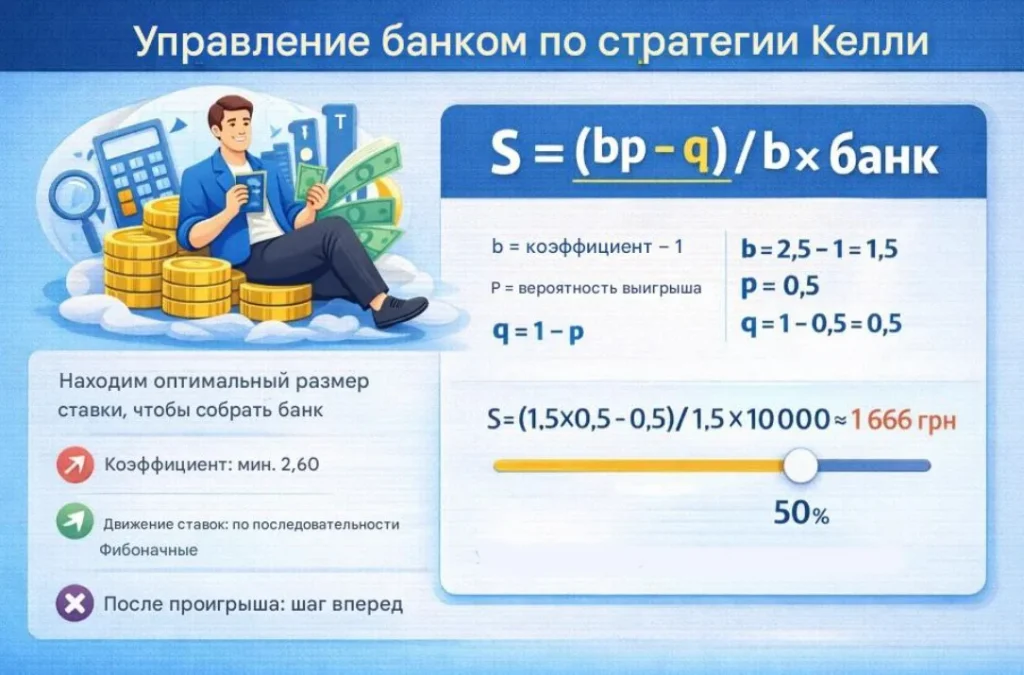 Управление банком по стратегии Келли