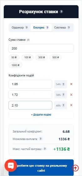 Калькулятор ставок на спорт: розрахувати виграш онлайн