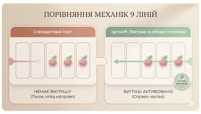 Двусторонние выигрышные комбинации