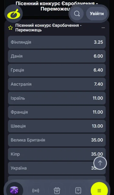 Ставка на победителя конкурса