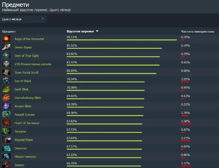 Статистические сервисы