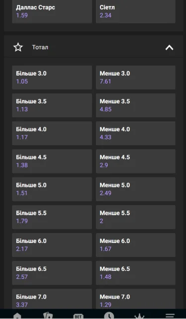 Тотал голов