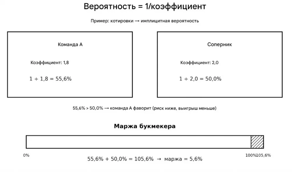 коэффициенты в CS2