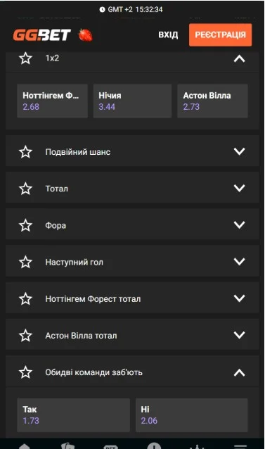 Ноттінгем Форест — Астон Вілла