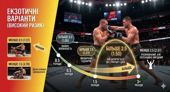 Больше 2.5
