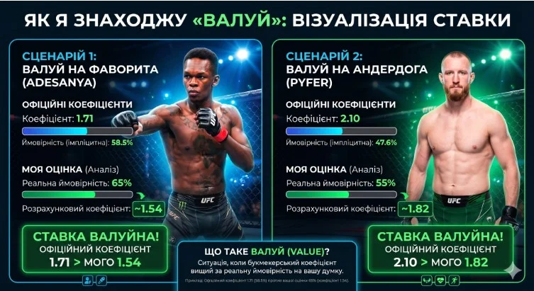 Влуй